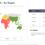 Top 10 Market Intelligence Templates To Regulate Your Growth  In Market Intelligence Report Template