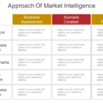 Top 10 Market Intelligence Templates To Regulate Your Growth  With Regard To Market Intelligence Report Template