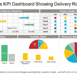 Top 10 Project Status Dashboard Templates To Maintain Overall  With Project Status Report Dashboard Template