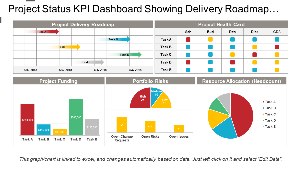 Top 10 Project Status Dashboard Templates to Maintain Overall  With Project Status Report Dashboard Template