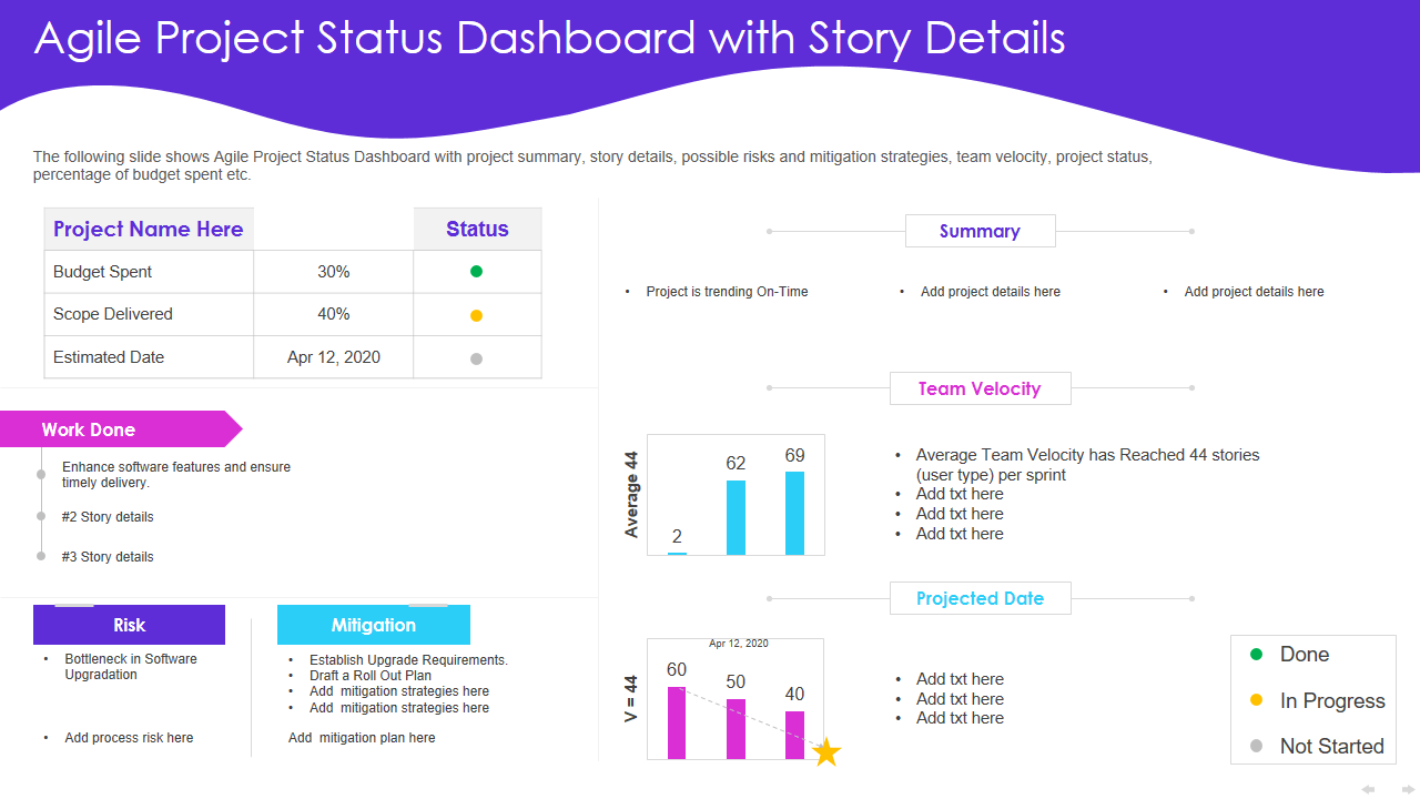 Top 10 Templates to Deliver an Agile Project Status Report - The  Inside Agile Status Report Template