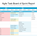 Top 10 Templates To Deliver An Agile Project Status Report – The  Throughout Software Testing Weekly Status Report Template