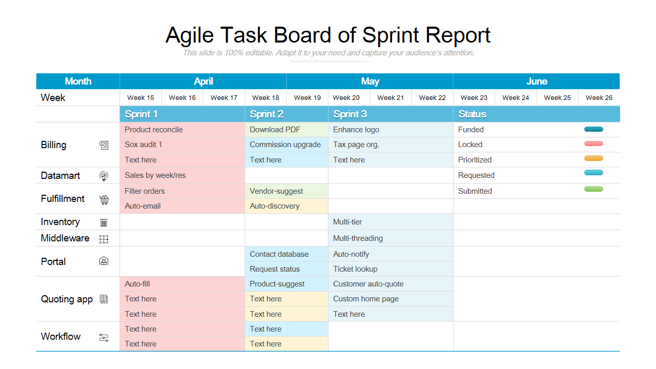 Top 10 Templates To Deliver An Agile Project Status Report – The  Throughout Software Testing Weekly Status Report Template