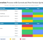 Top 10 Templates To Deliver An Agile Project Status Report – The  With Regard To Agile Status Report Template