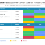Top 10 Templates to Deliver an Agile Project Status Report - The
