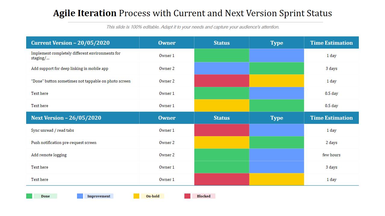 Top 10 Templates to Deliver an Agile Project Status Report - The