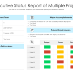 Top 10 Templates To Deliver An Executive Status Report – The  Inside Report To Senior Management Template
