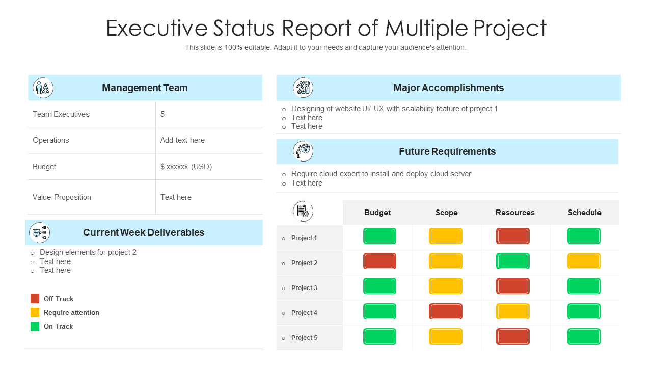 Top 10 Templates To Deliver An Executive Status Report – The  Inside Report To Senior Management Template