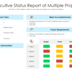 Top 10 Templates To Prepare An IT Project Status Report – The  With Regard To Software Development Status Report Template