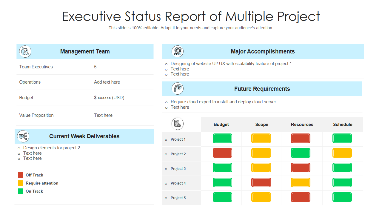 Top 10 Templates To Prepare an IT Project Status Report - The  With Regard To Software Development Status Report Template