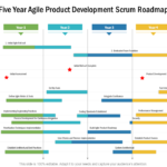 Top 10 Templates To Use In A Scrum Status Report Pertaining To Agile Status Report Template