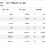 Top Monthly Report Templates in Megalytic