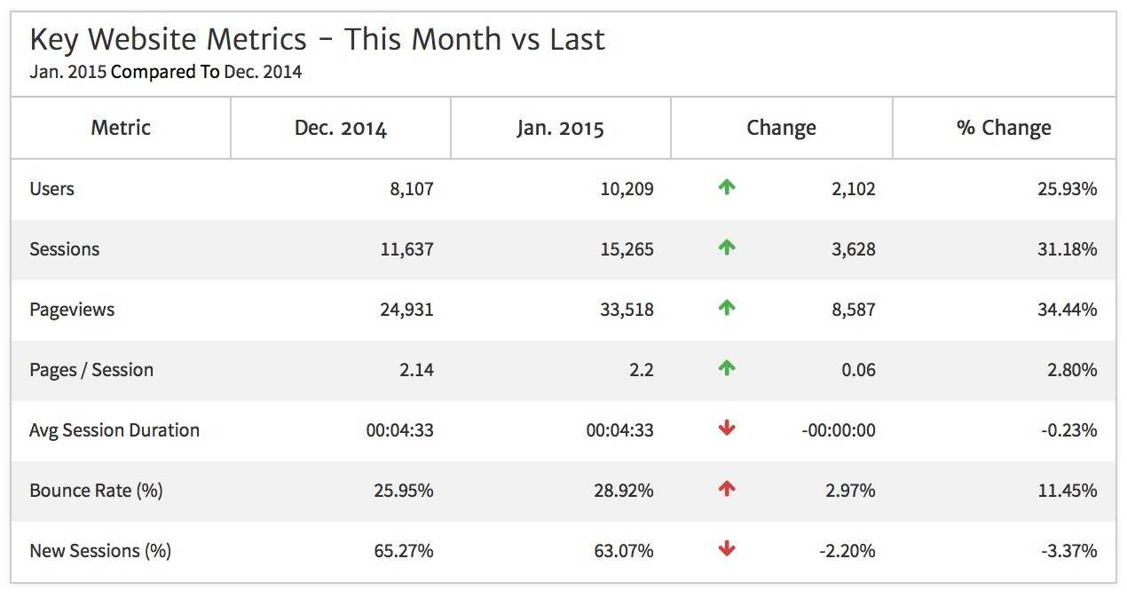 Top Monthly Report Templates In Megalytic Regarding Reporting Website Templates