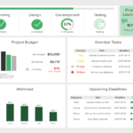 Top Project Management Dashboard Examples & Templates With Project Status Report Dashboard Template
