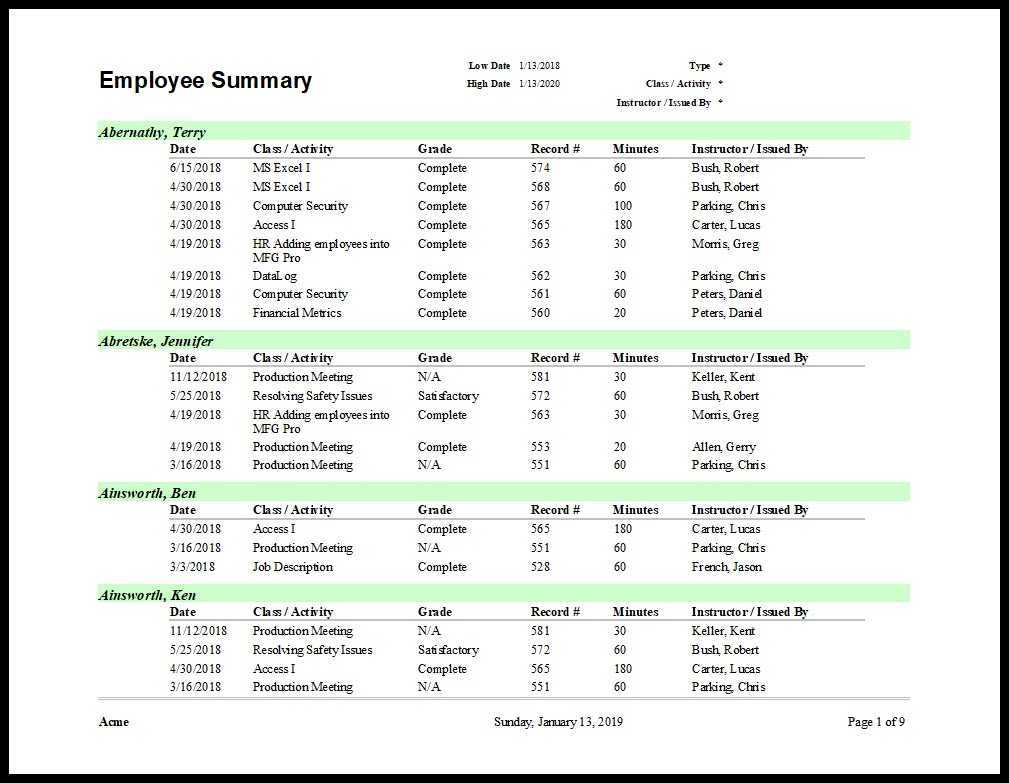 Training Report Template Pertaining To After Training Report Template