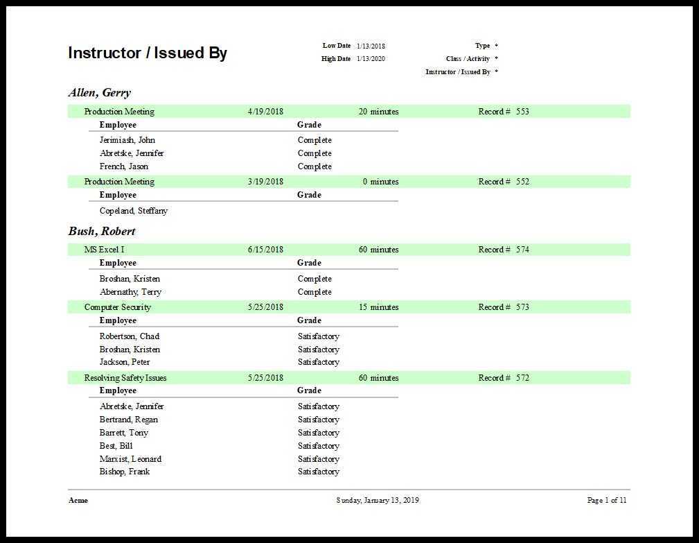 Training Report Template Regarding After Training Report Template