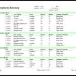 Training Report Template With Regard To Training Summary Report Template