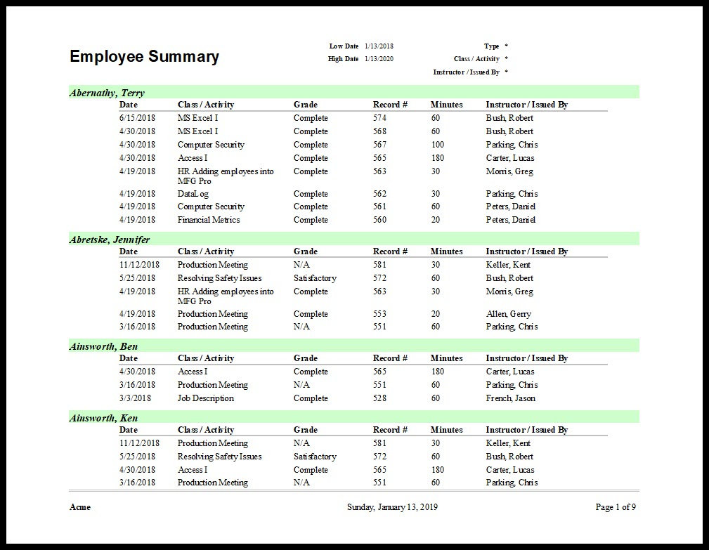Training Report Template With Regard To Training Summary Report Template