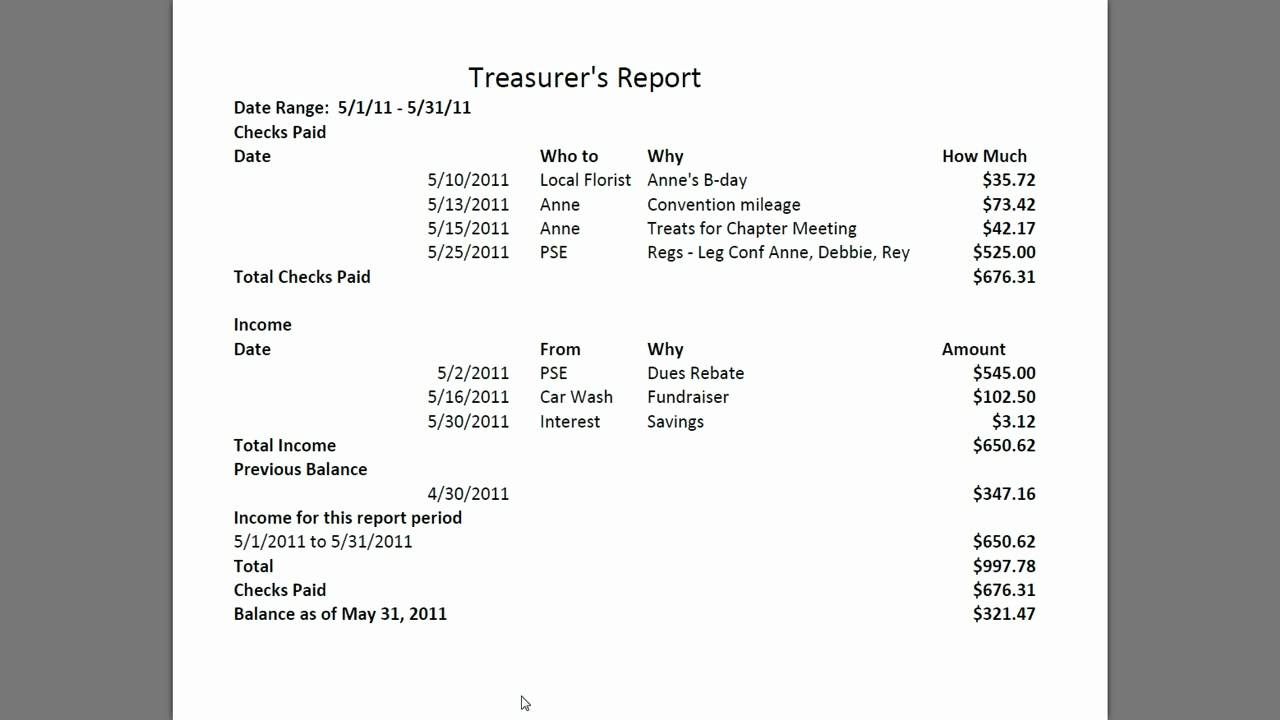 Treasurer’s Report 10 Within Treasurer Report Template Non Profit