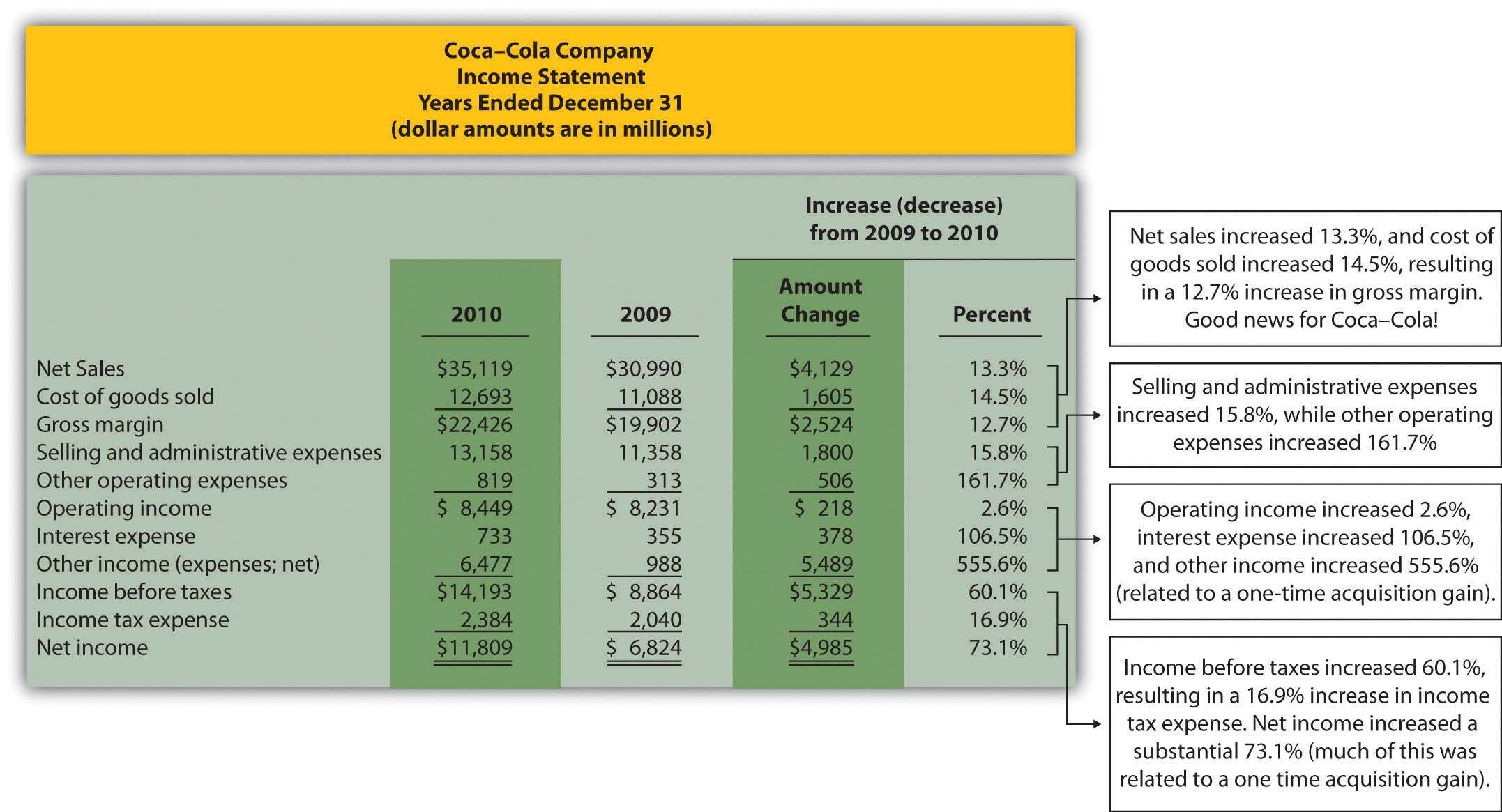 Trend Analysis of Financial Statements Throughout Trend Analysis Report Template