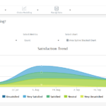 Trend Analysis: What It Is, Examples And How To Use It  QuestionPro Intended For Trend Analysis Report Template