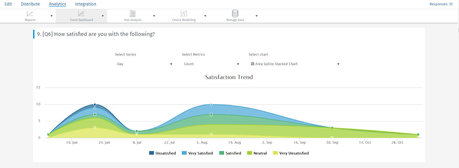 Trend Analysis: What It Is, Examples And How To Use It  QuestionPro Intended For Trend Analysis Report Template