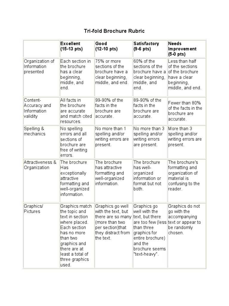 Tri-Fold Brochure Rubric  PDF  Graphics Intended For Brochure Rubric Template