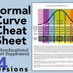UPDATED Normal Curve Handouts: Psychoeducational Report – Etsy  In Psychoeducational Report Template