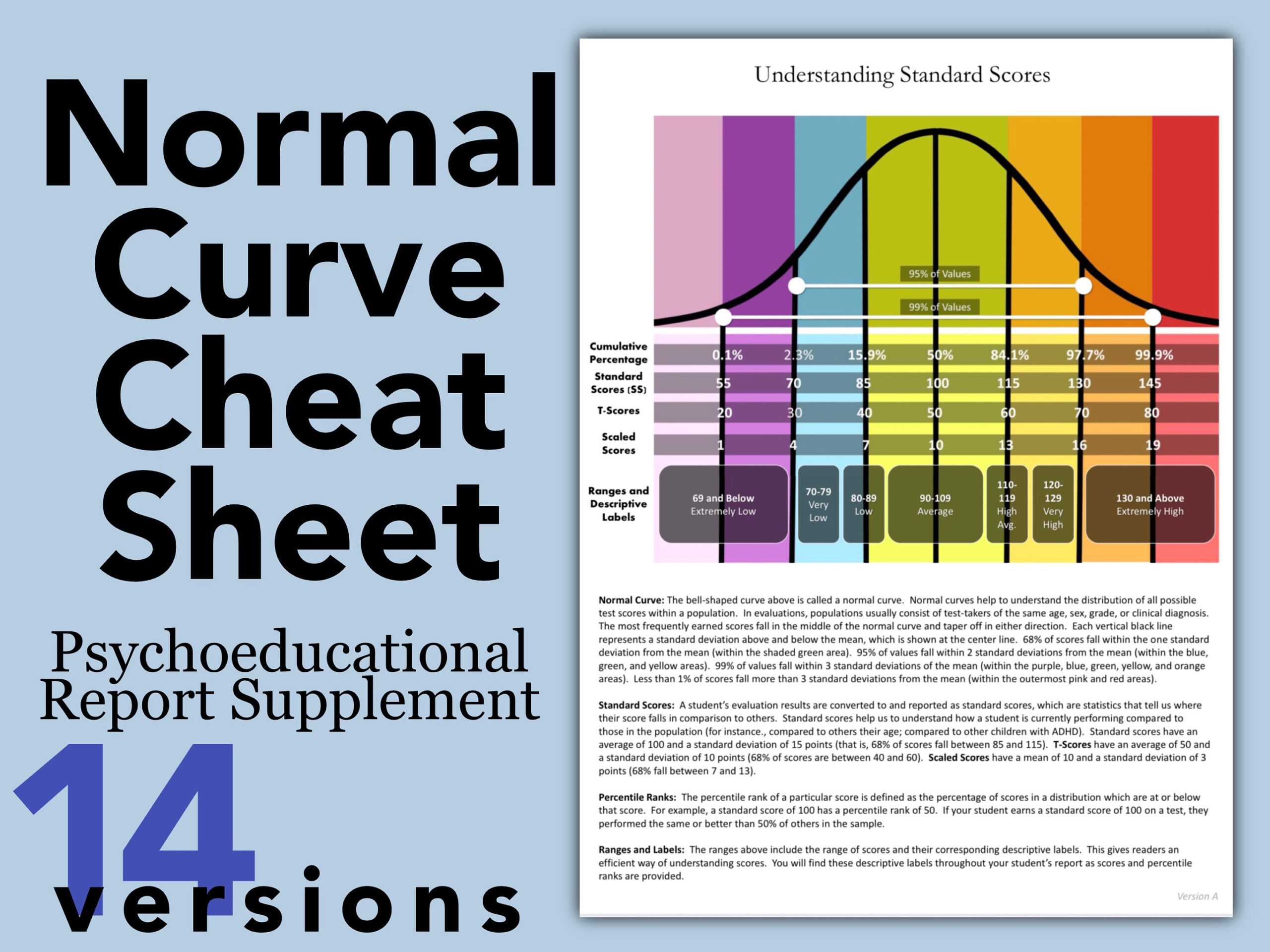 UPDATED Normal Curve Handouts: Psychoeducational Report – Etsy  In Psychoeducational Report Template