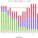 Updating The Visual Reports In MS Project 10 And 10 – The  Intended For Ms Project 2013 Report Templates