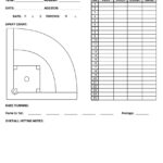 USA Baseball – Hitting Scout Sheet – Page 10 – Created With  For Baseball Scouting Report Template
