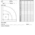 USA Baseball – Hitting Scout Sheet – Page 10 – Created With  For Baseball Scouting Report Template