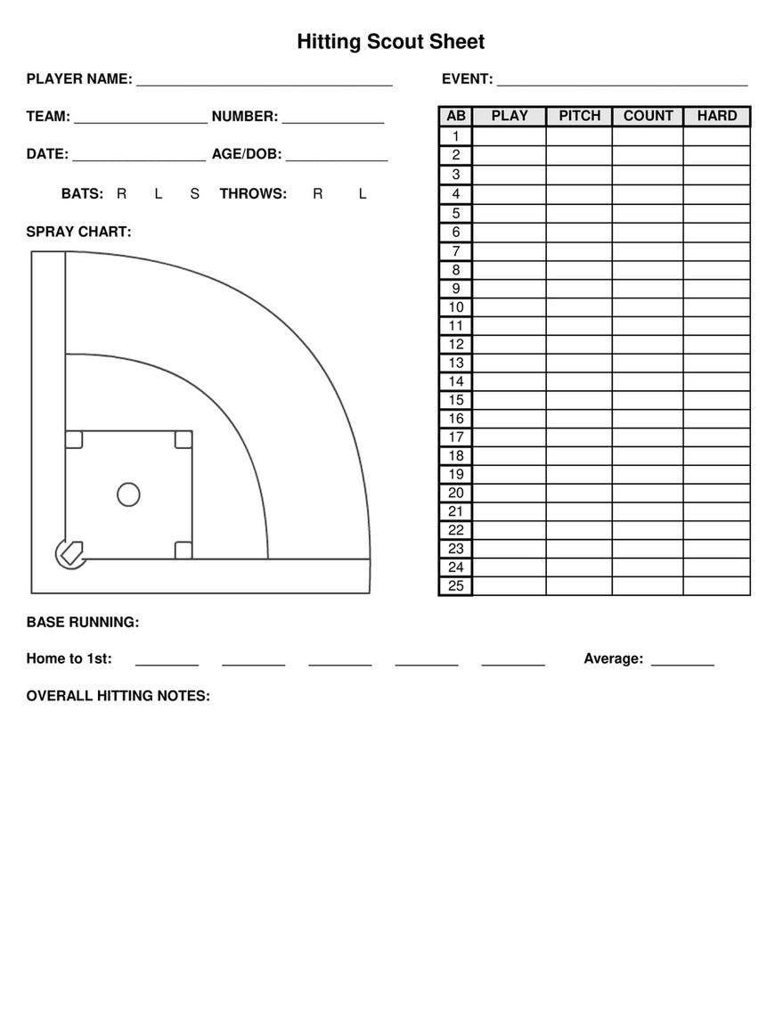 USA Baseball - Hitting Scout Sheet - Page 10 - Created with  For Baseball Scouting Report Template