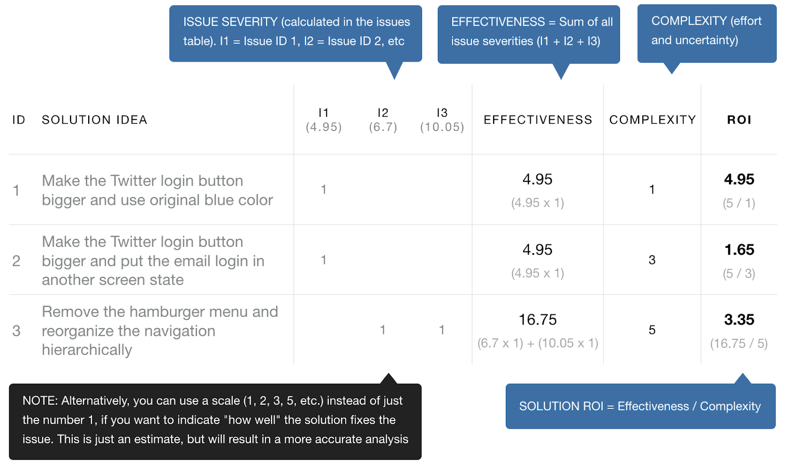 Usability Test Reporting: Spend Less Time, Have More Impact  CXL With Usability Test Report Template