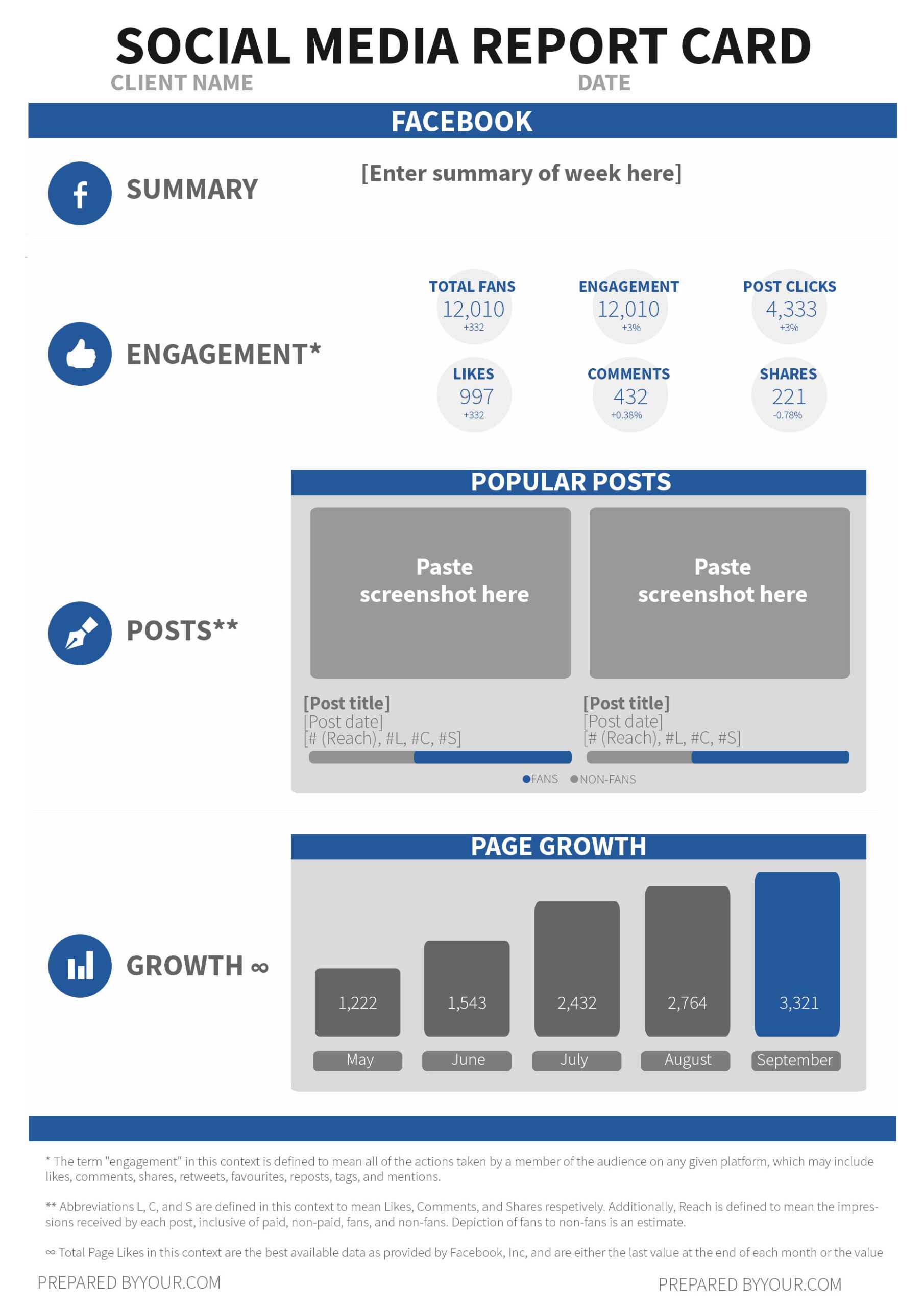 Use this FREE Social Media Report Card Template to WOW your Boss  With Free Social Media Report Template