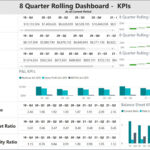 Using 10 Quarter Rolling KPI Dashboards To Streamline The Monthly  Regarding Flexible Budget Performance Report Template