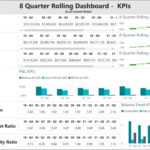 Using 10 Quarter Rolling KPI Dashboards To Streamline The Monthly  Regarding Flexible Budget Performance Report Template