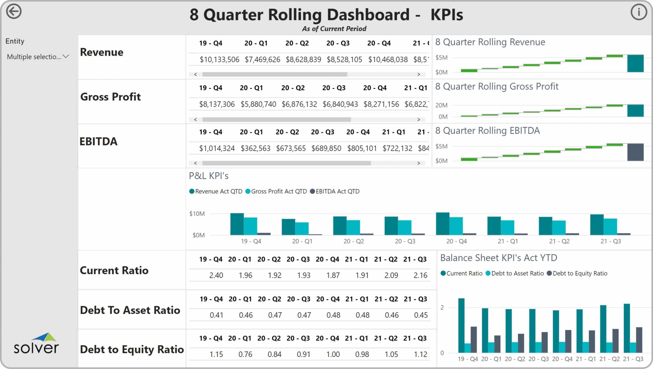 Using 10 Quarter Rolling KPI Dashboards To Streamline The Monthly  Regarding Flexible Budget Performance Report Template