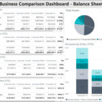 Using Balance Sheet Comparison Dashboards To Streamline The  Within Financial Reporting Dashboard Template