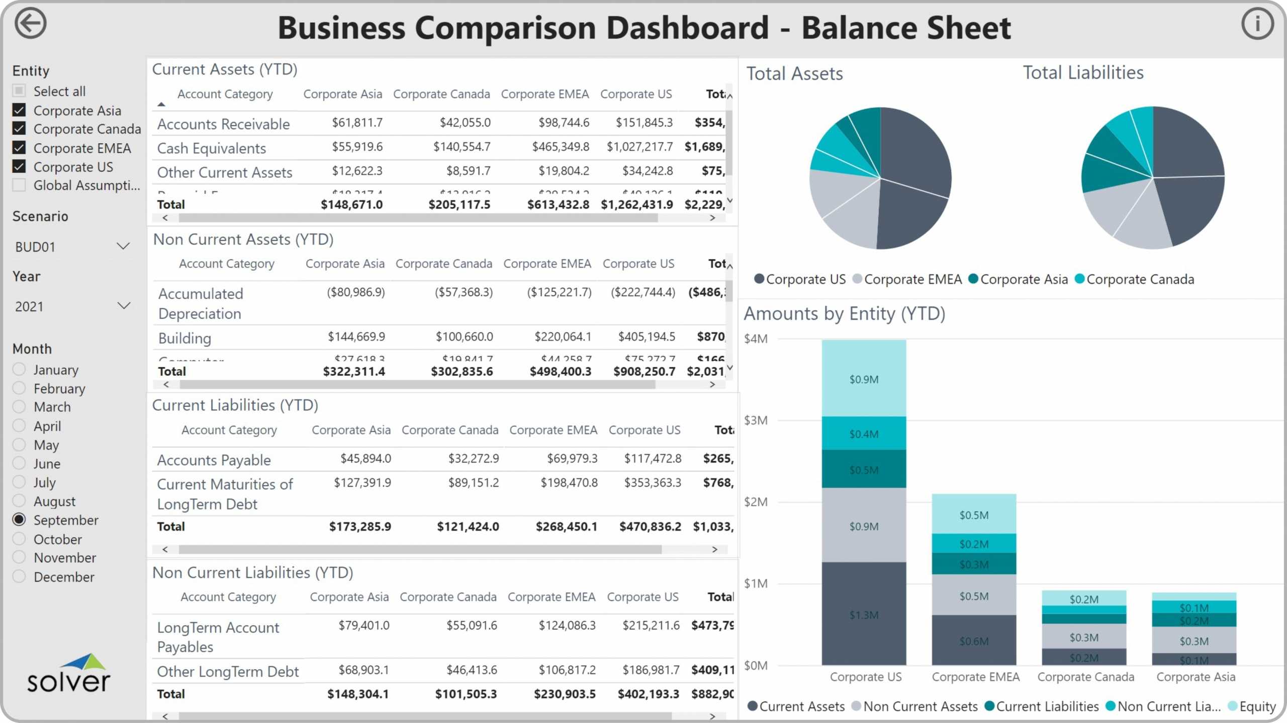 Using Balance Sheet Comparison Dashboards to Streamline the  Within Financial Reporting Dashboard Template