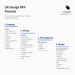 UX design request for proposal (RFP) guide (w/Template!)  CX