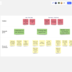 UX Research Plan Template & Example For Teams  Miro With Regard To Ux Report Template