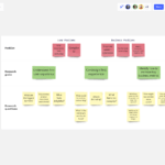 UX Research Plan Template & Example For Teams  Miro With Regard To Ux Report Template