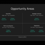 UX Research Report: Free Presentation Template  Pitch Regarding Ux Report Template