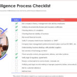 Vendor Due Diligence Process Checklist  Presentation Graphics  For Vendor Due Diligence Report Template