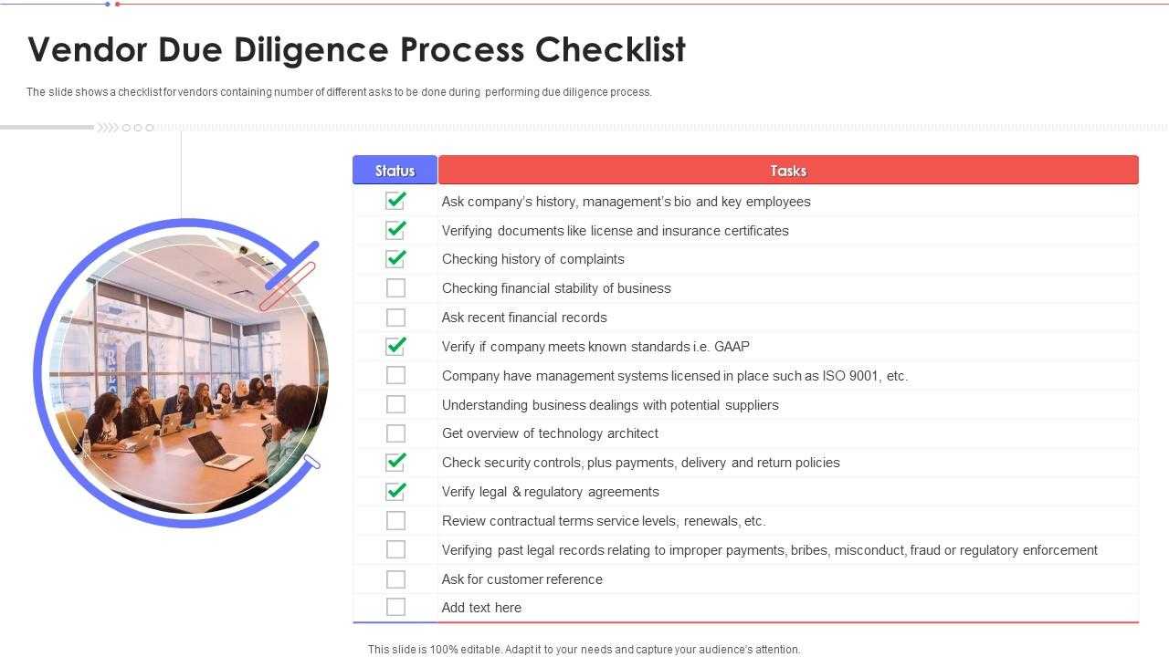 Vendor Due Diligence Process Checklist  Presentation Graphics  For Vendor Due Diligence Report Template