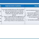 Video On ISO 100 Internal Audit  10 With Regard To Iso 9001 Internal Audit Report Template