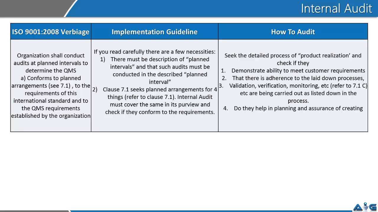 Video on ISO 100 Internal Audit -10 With Regard To Iso 9001 Internal Audit Report Template Video on ISO 100 Internal Audit -10 With Regard To Iso 9001 Internal Audit Report Template