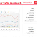 Website Traffic Analysis  Reports & Templates – Web Analytics Hub Pertaining To Website Traffic Report Template