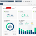 Weekly E Commerce Sales Report For Online Stores